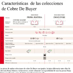 Bandeja asadora de cobre Inocuivre con asas de inox De Buyer
