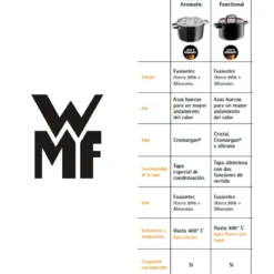 Cacerola Aromatic FusionTec WMF