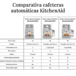 Cafetera Expresso superautomática con depósito de leche KF7 KitchenAid