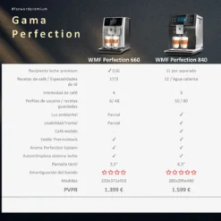 Cafetera Full Auto Perfection 660 WMF