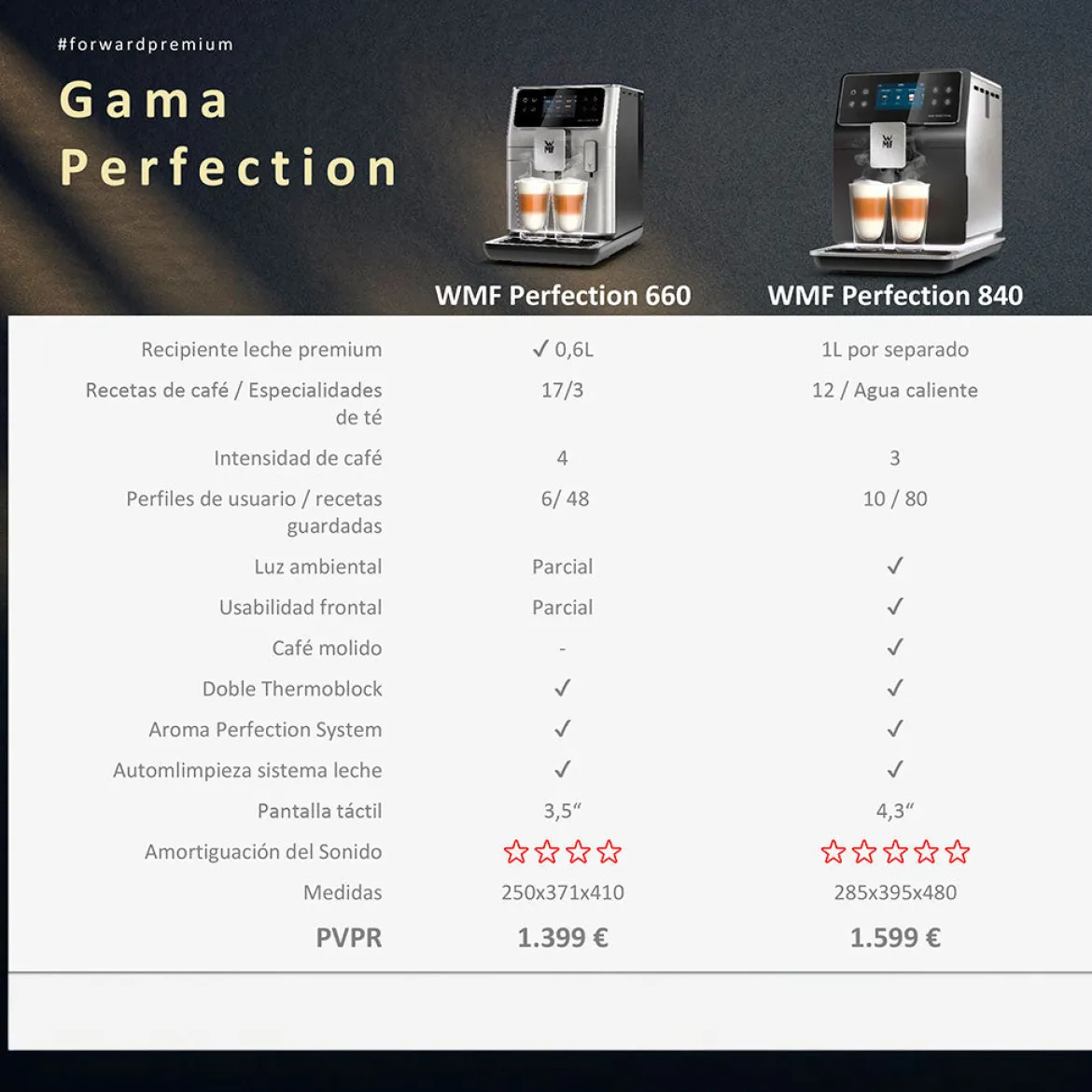 Cafetera Full Auto Perfection 840 WMF