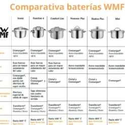 Conjunto 2 cacerolas Iconic WMF