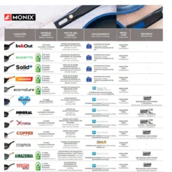 Grill antiadherente con rayas Diamond Monix