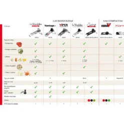 Mandolina Vantage De Buyer