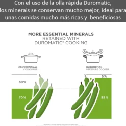 Olla a presión Duromátic Classic Neo de Kuhn Rikon