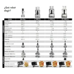 Procesador de alimentos Magimix