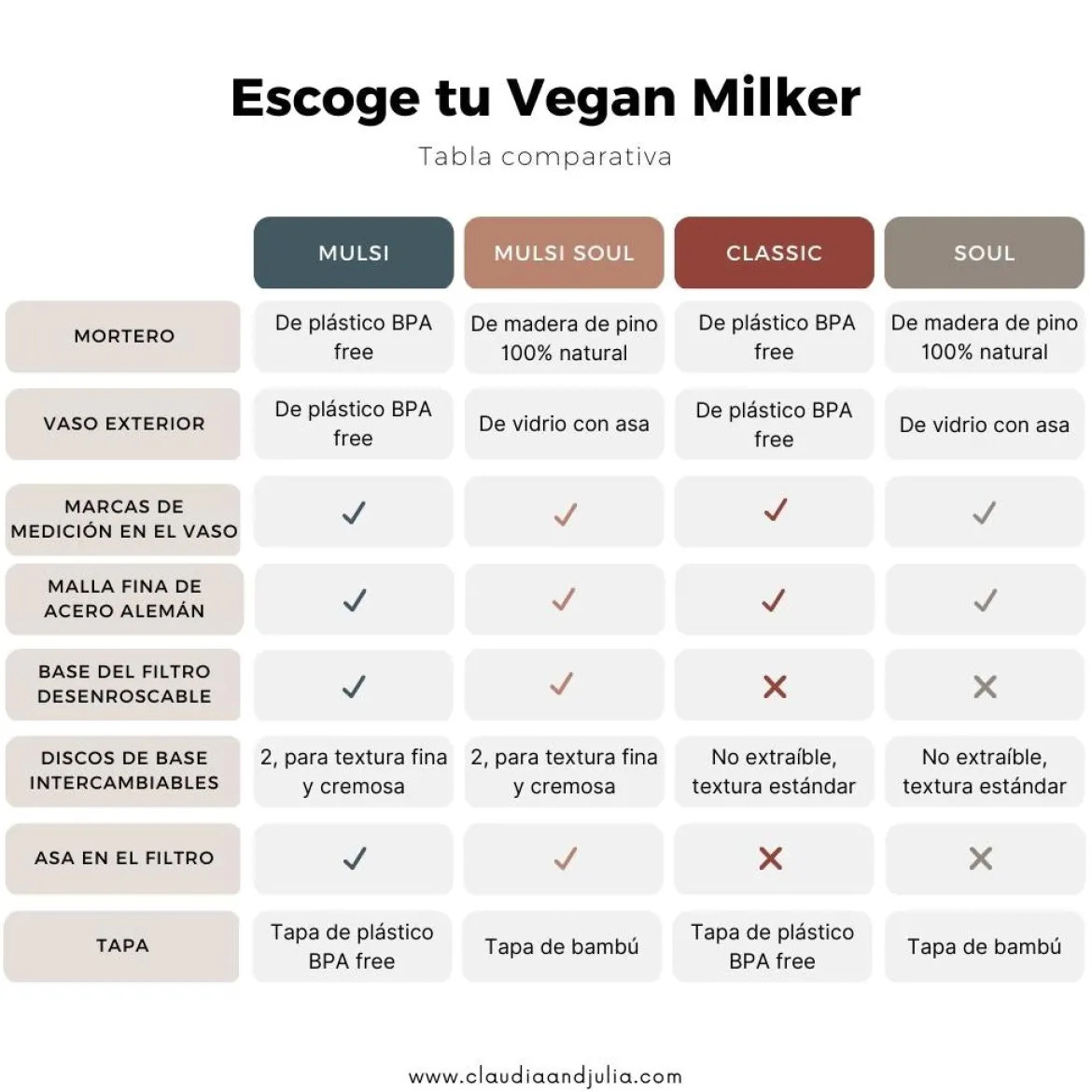 Vegan Milker MÜLSI® de Chufamix